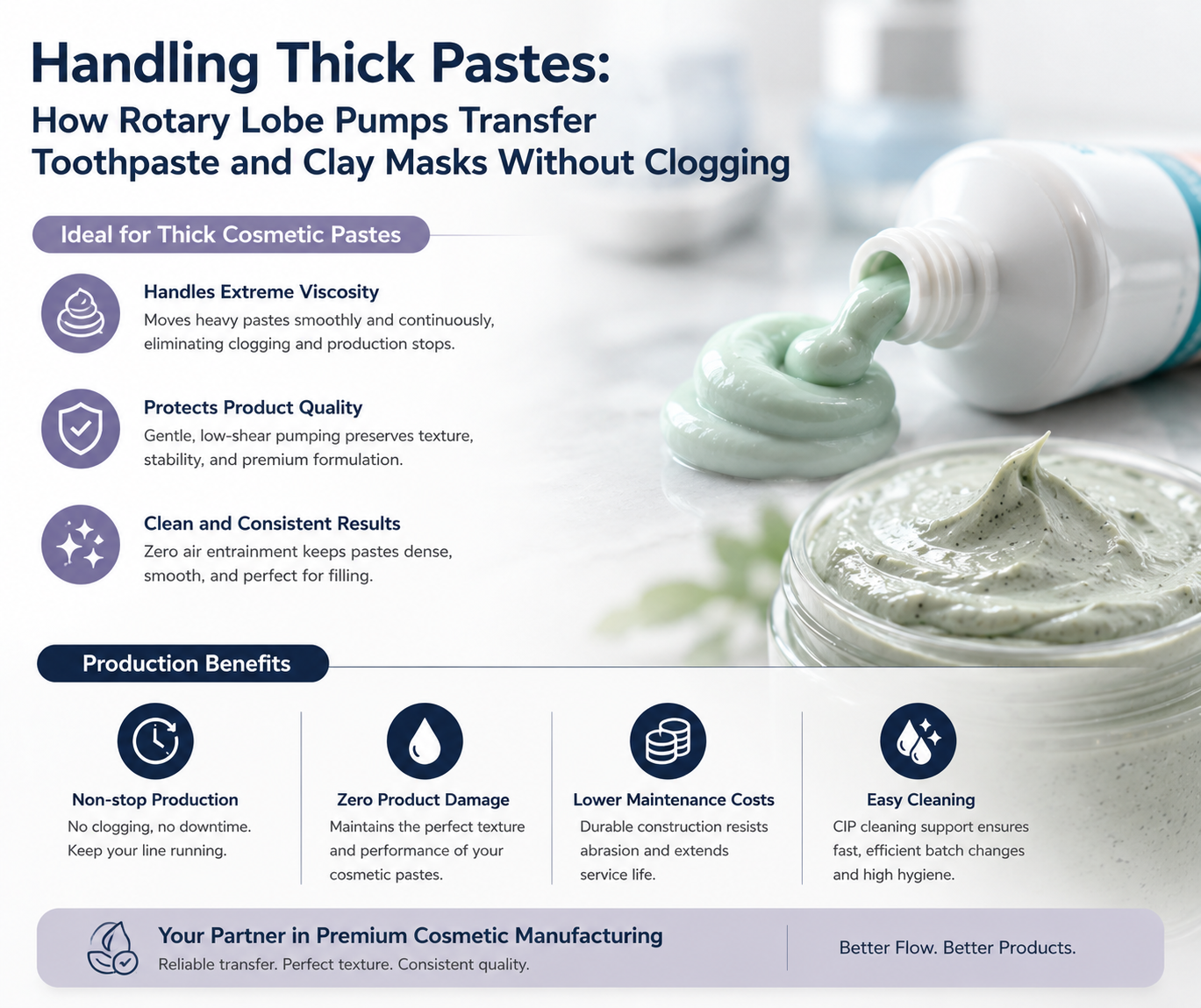 Handling Thick Pastes: How Rotary Lobe Pumps Transfer Toothpaste and Clay Masks Without Clogging