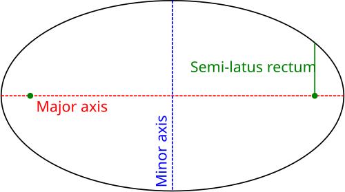 L/D Ratio Meaning for Air Bubble Film Parameters