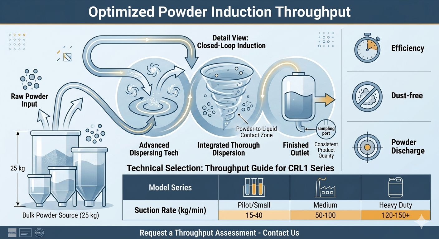 Understanding Nominal Flow Rate in Pumps