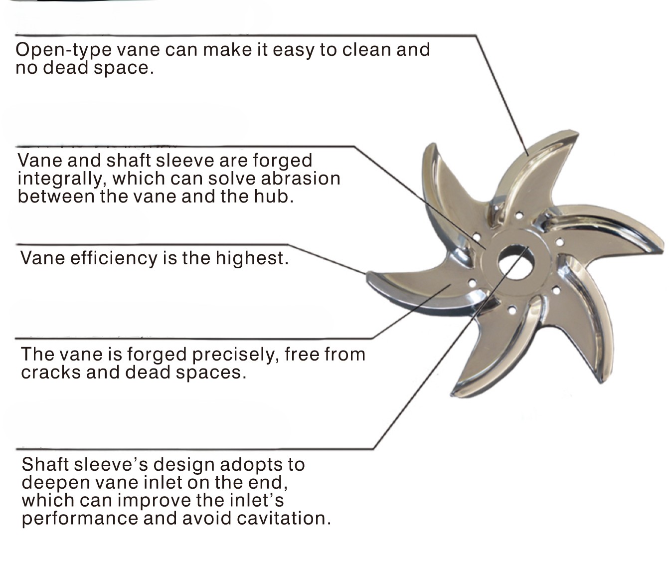 The Mechanics of Open Impellers in Sanitary and Hygienic Centrifugal Pumps